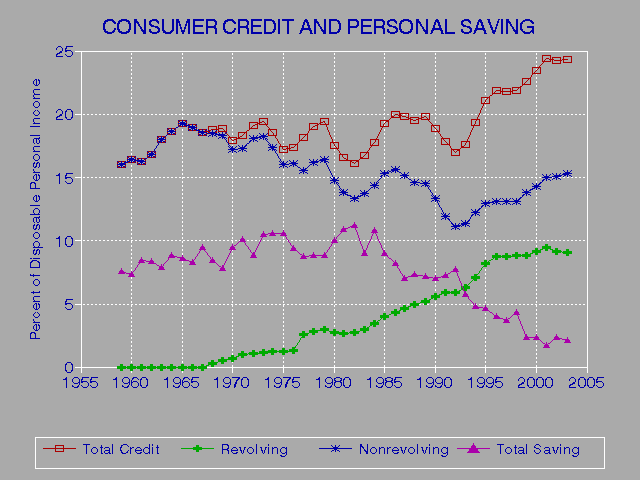 Explain Credit Rating